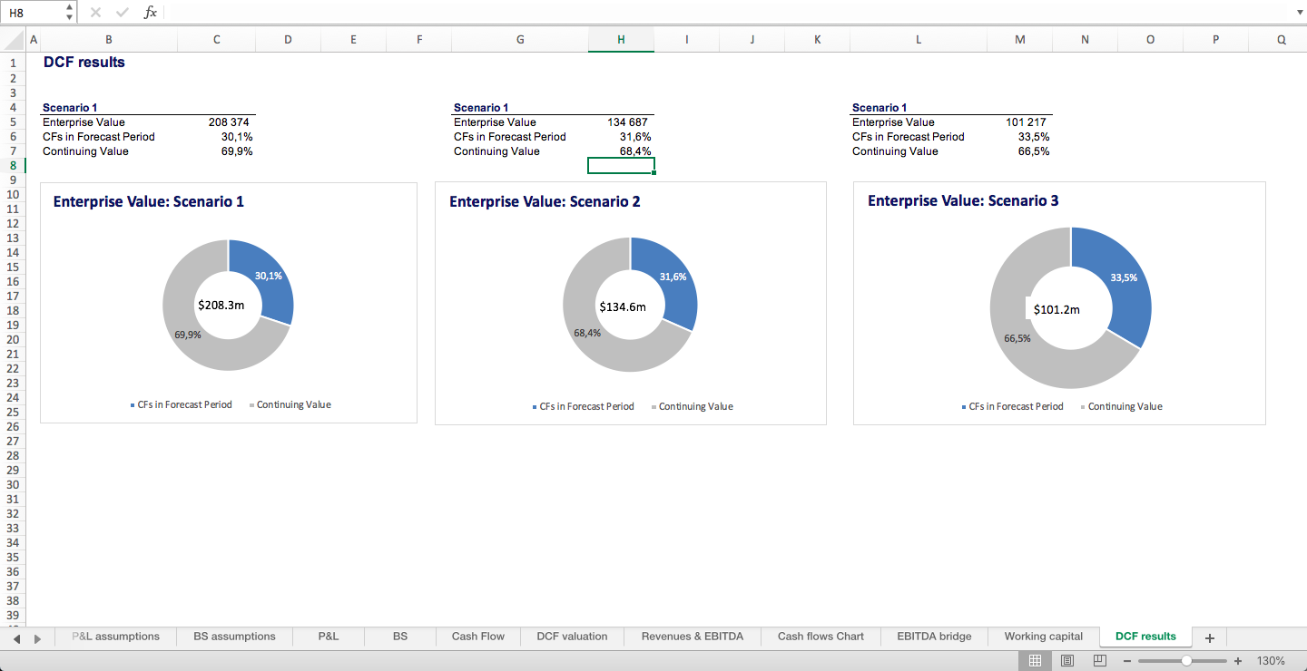 Discounted Cash Flow Valuation Excel Model - Eloquens