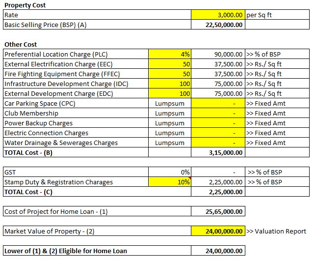 Home Loan Assessment Excel Model Eloquens home-loan-assessment-excel-model-eloquens