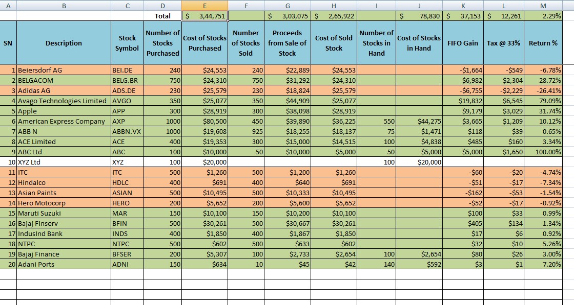 Multiple Equity Stocks Trading FIFO Gain Excel Calculator Eloquens