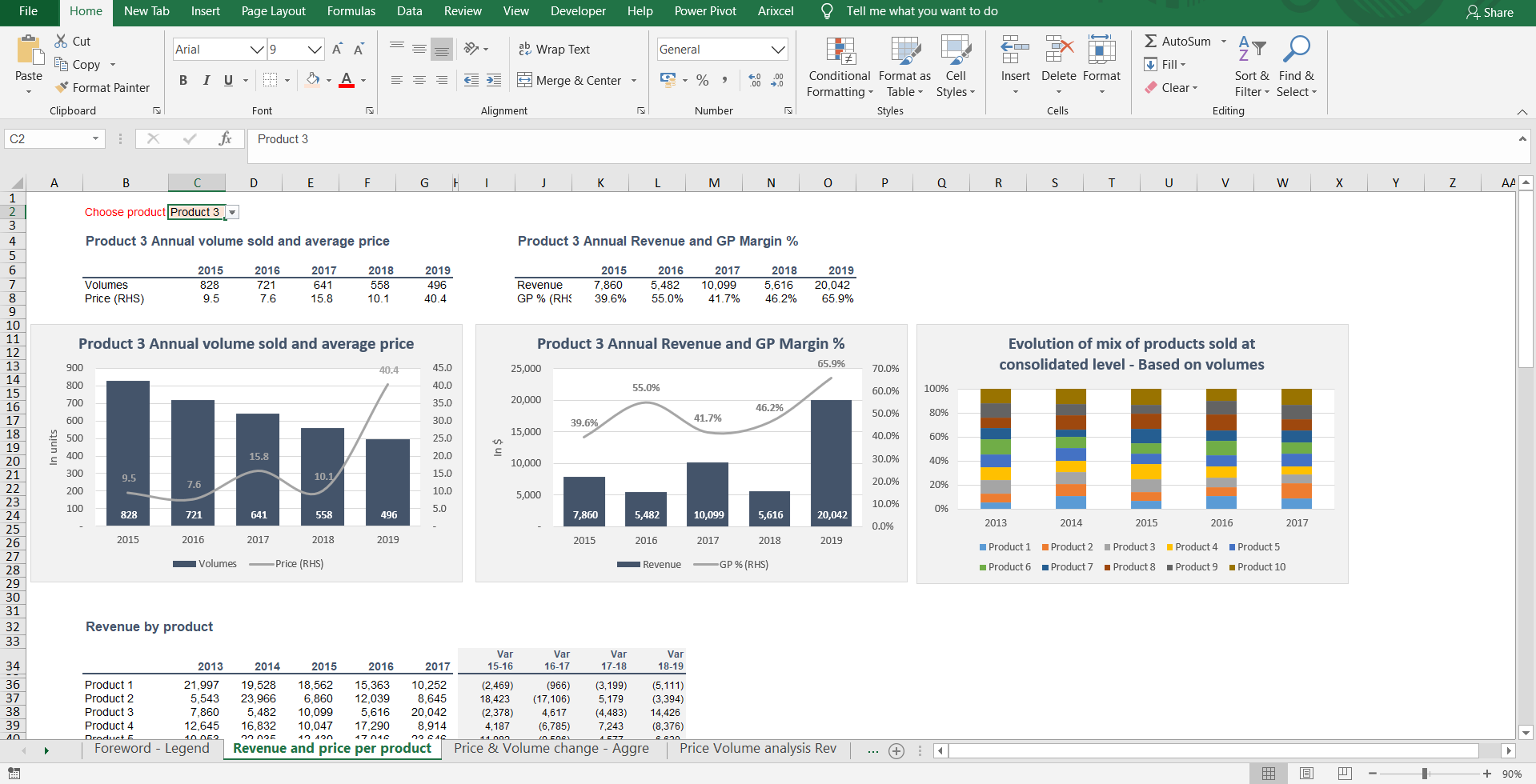 price-mix-volume-analysis-excel-template-linpack-for-tableau-dataviz-gallery-price-volume-mix