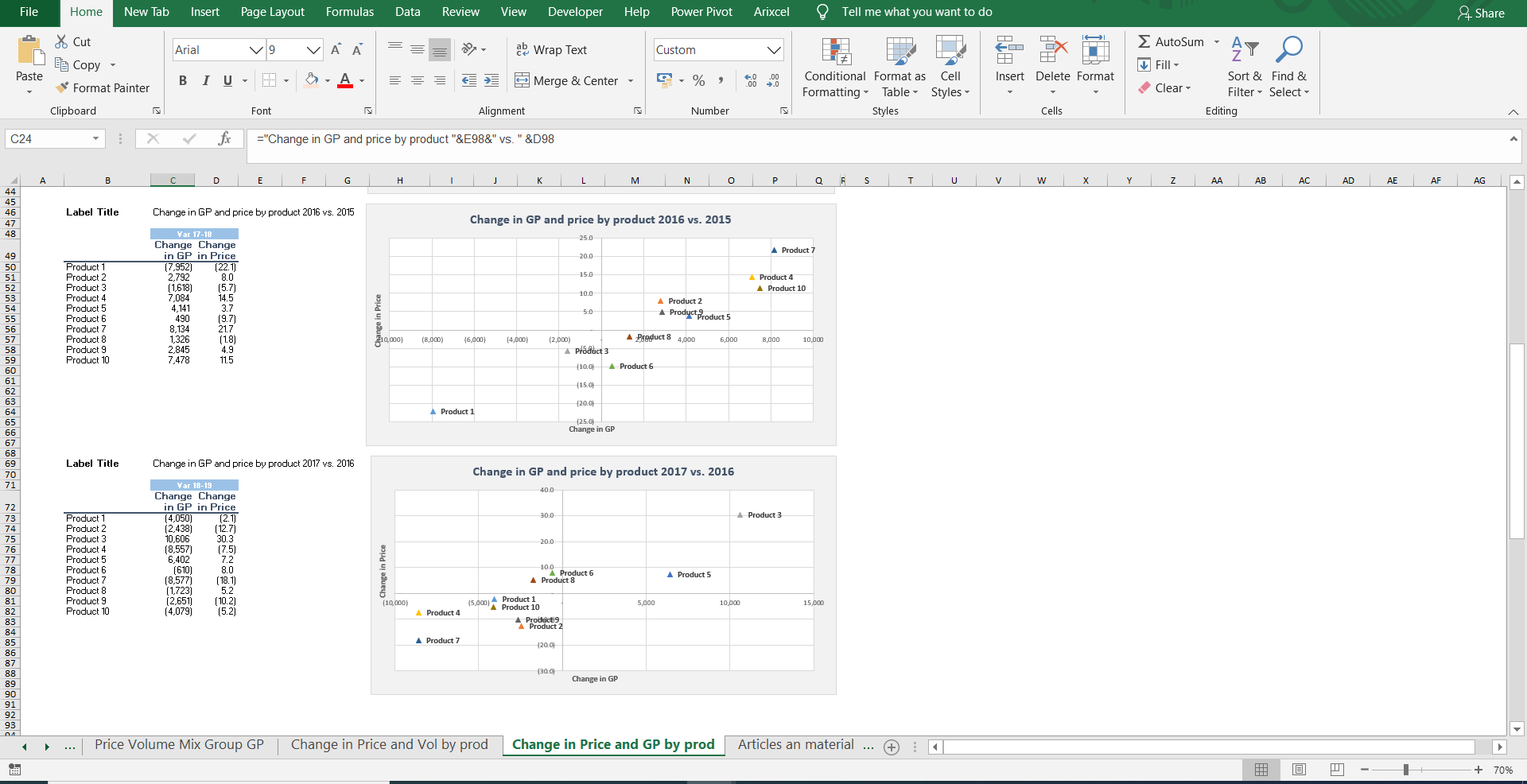 Price Volume Mix Analysis (PVM) excel template with Charts ...