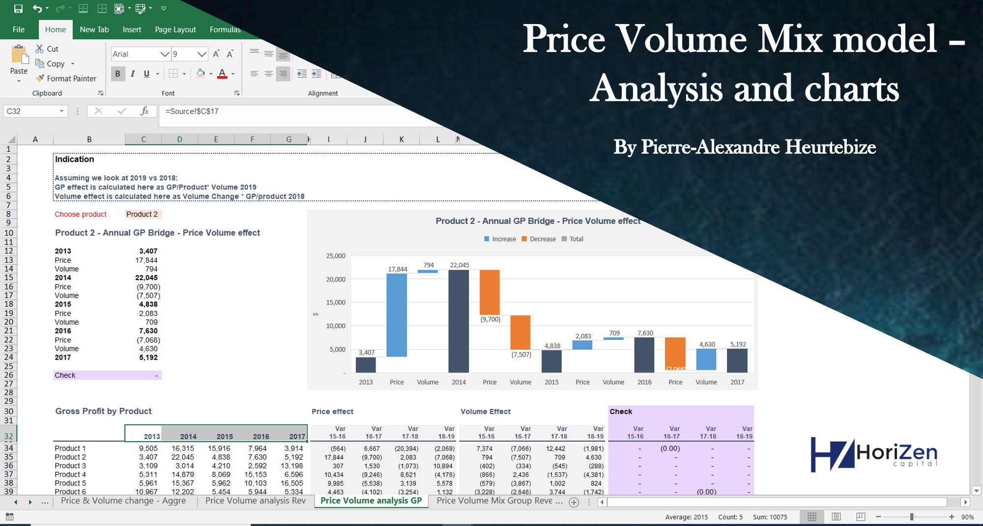 Price Volume Mix Analysis (PVM) excel template with Charts Sales mix