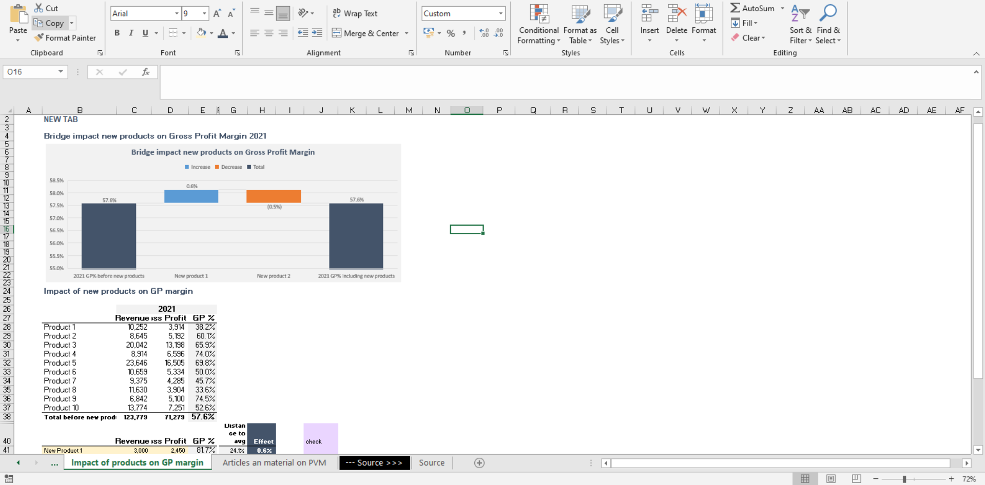 Price Volume Mix Analysis (PVM) excel template with Charts ...