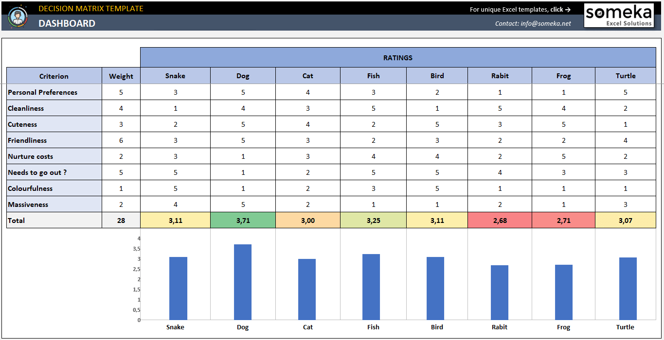 decision matrix excel template eloquens best creative powerpoint templates swot analysis download free