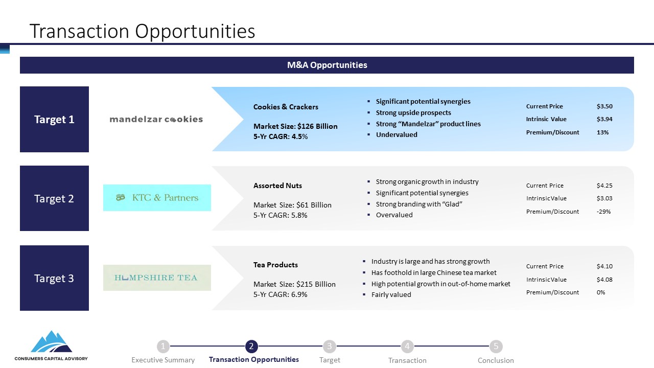 m&a case study slide