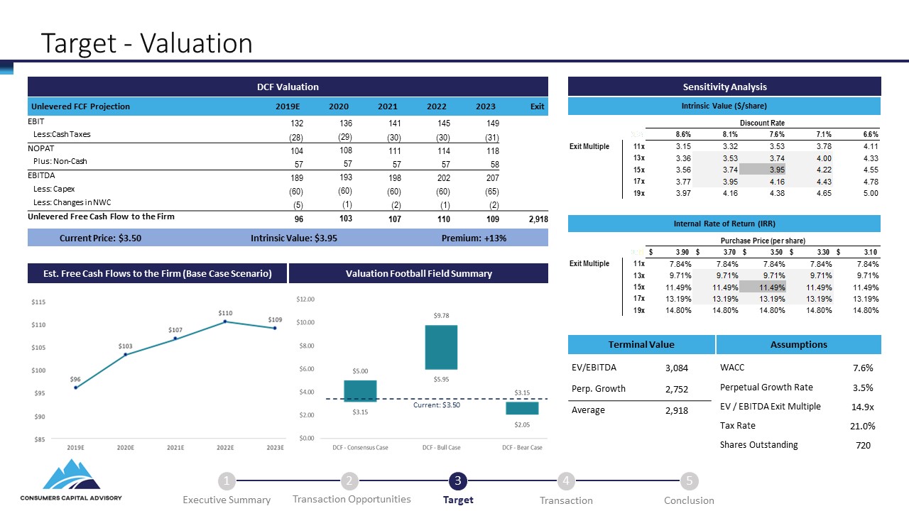 m&a case study slide