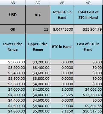 bitcoin gains calculator