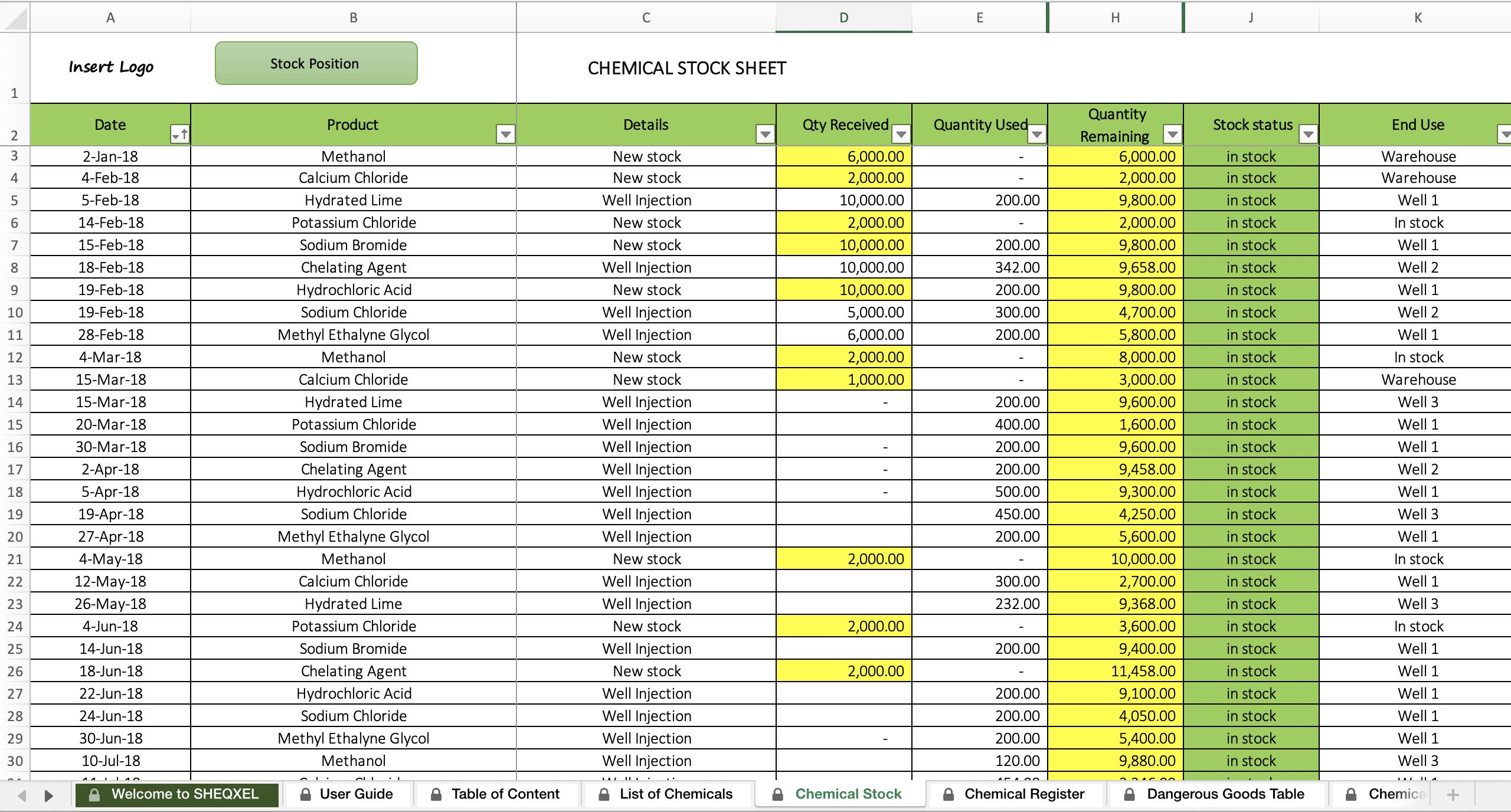 Chemtool Plus Chemical Register Chemical Stock Monitoring Tool