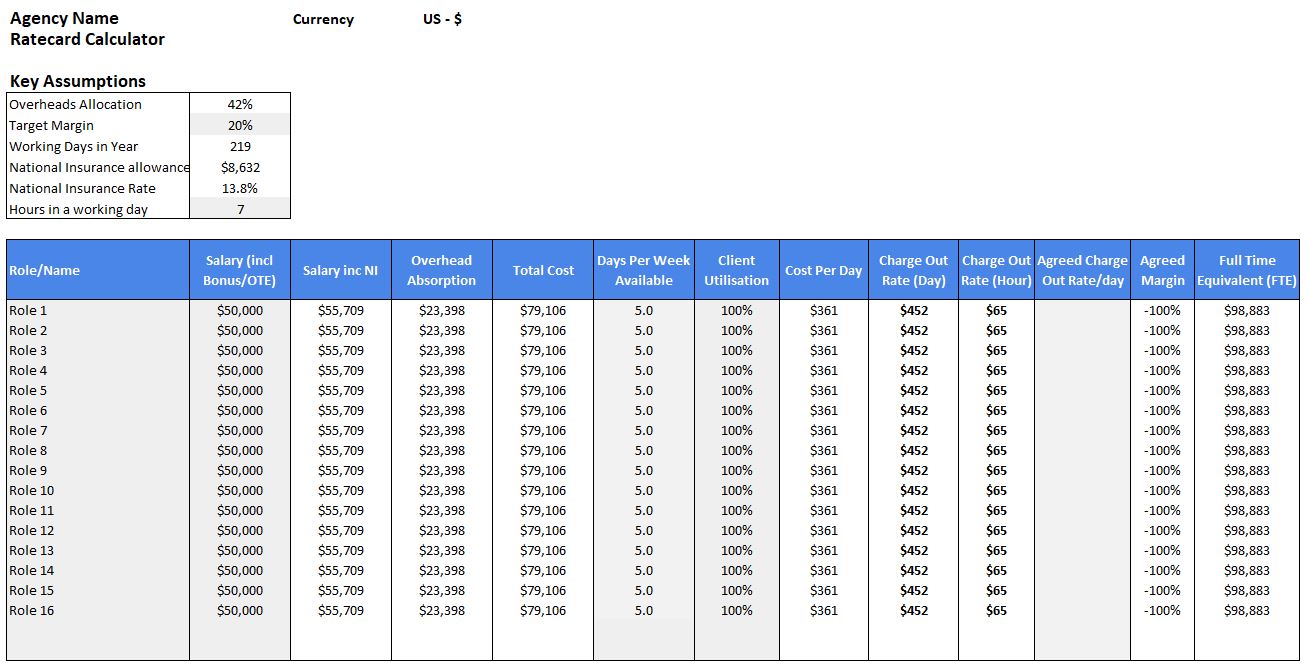Agency Ratecard Calculator Eloquens