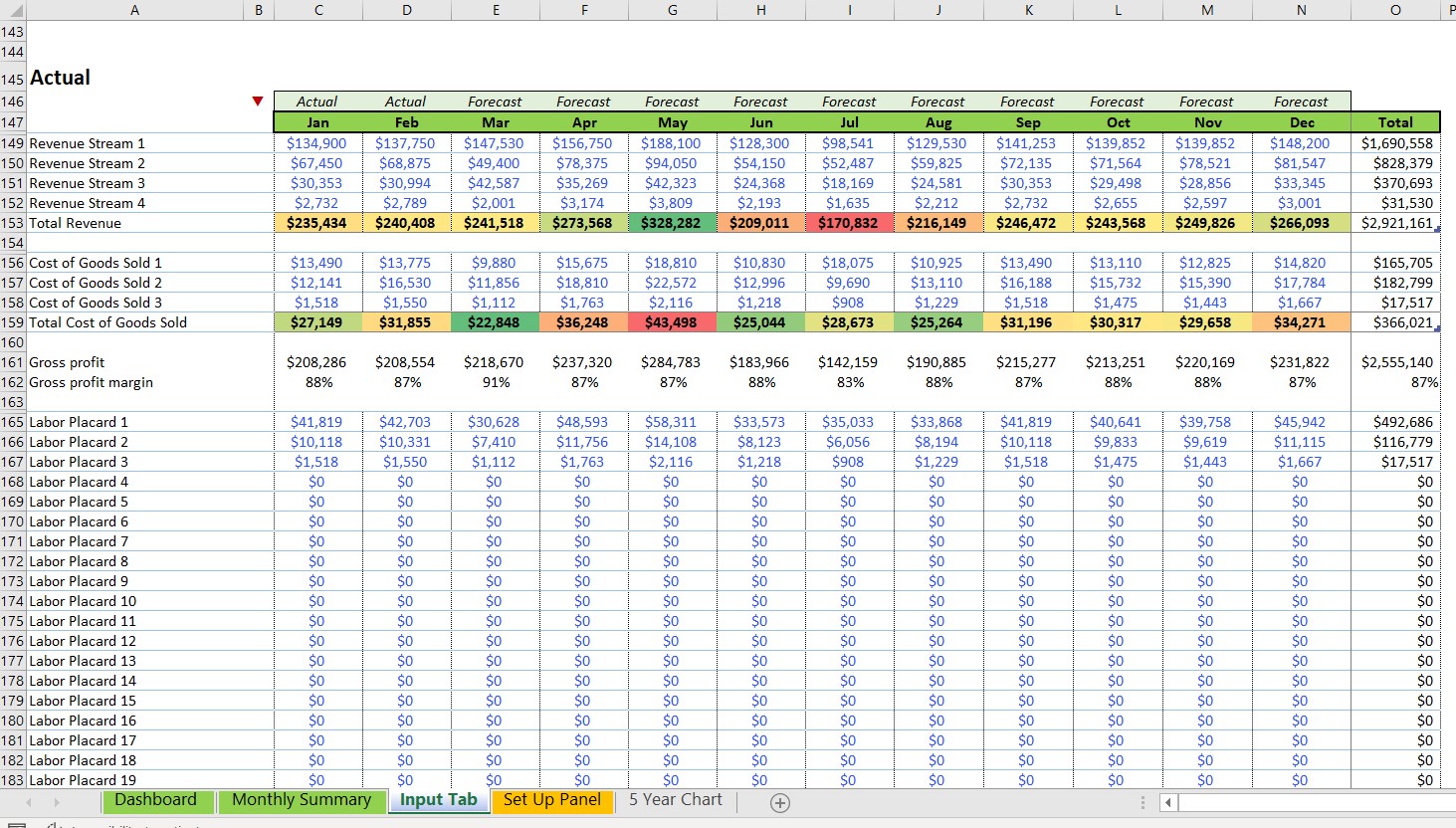 Budget and Forecast Excel Template Eloquens