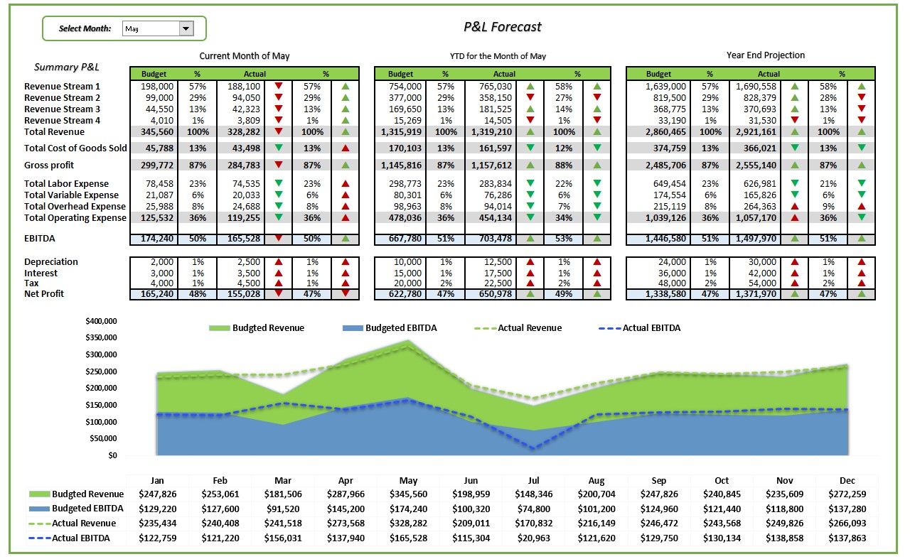 Budget and Forecast Excel Template Eloquens