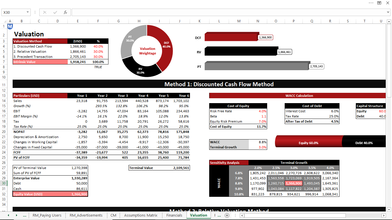 Mobile App Financial Model Template