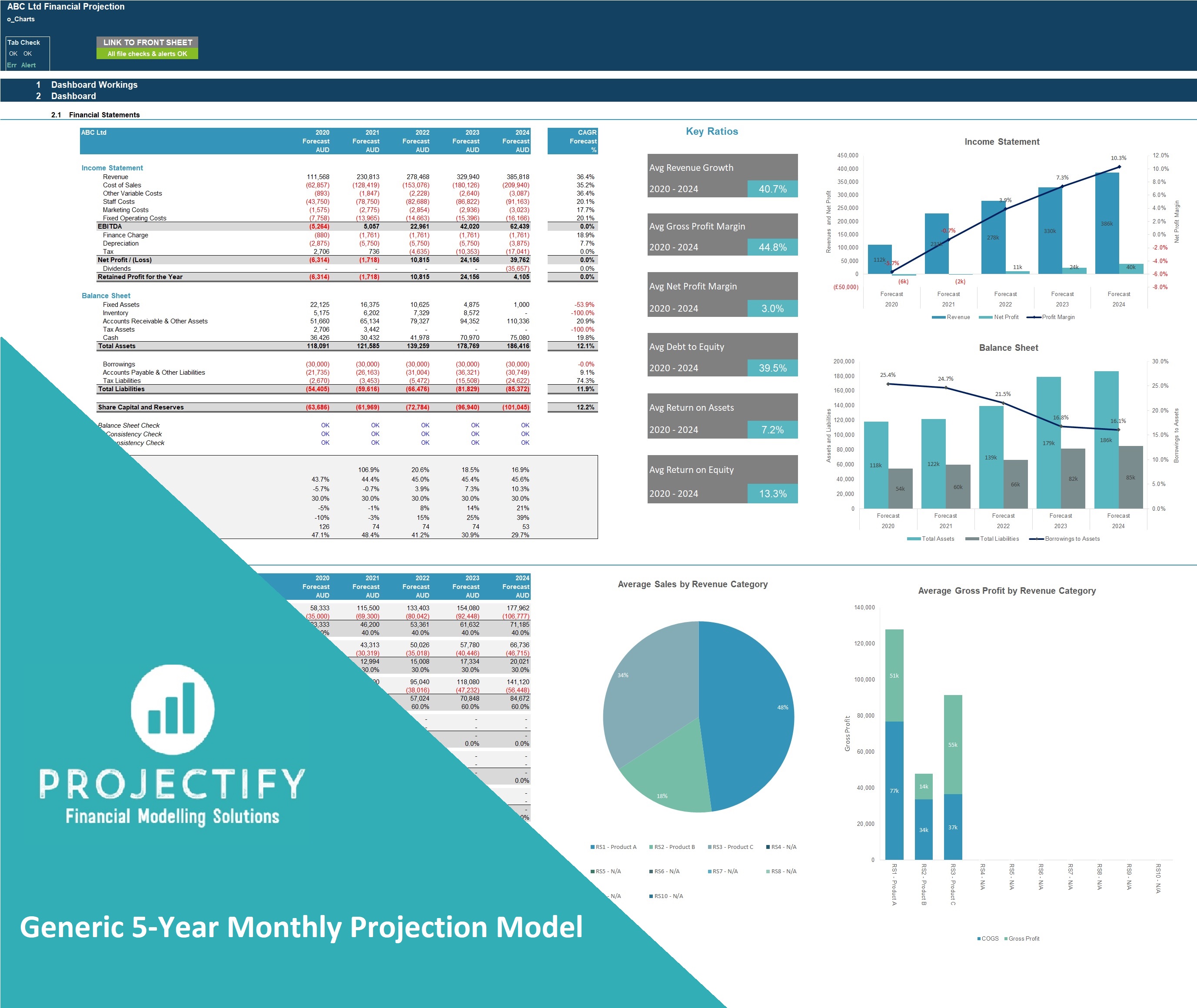 financial modeling and business plan