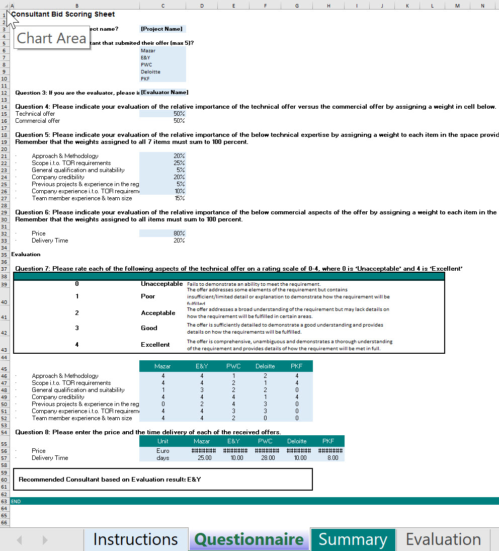 Maleri Normalisering uafhængigt Consultant Bid Scoring Sheet - Eloquens