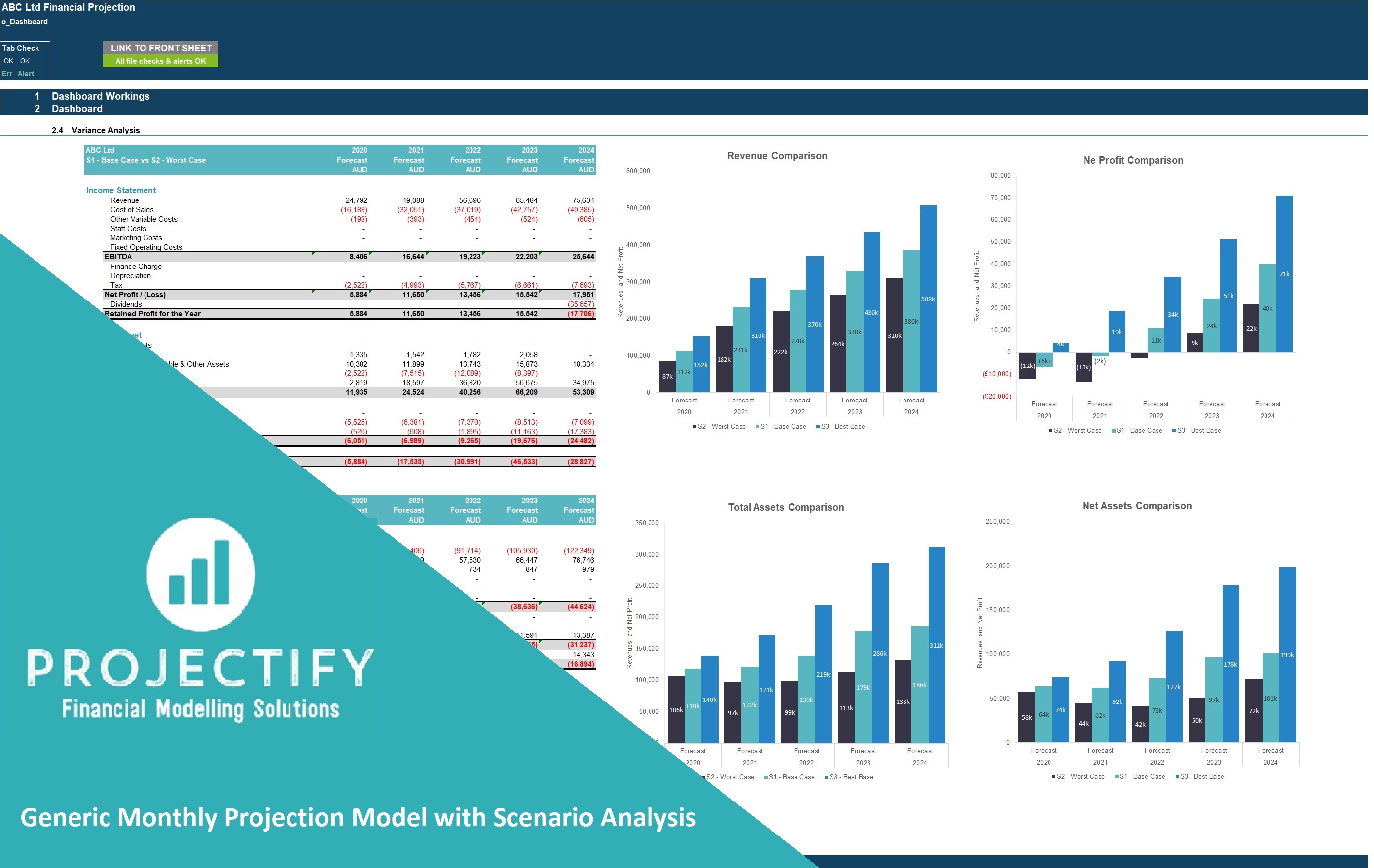 Generic Monthly 5 Year 3 Statement Rolling Financial Projection Model With Scenario Analysis Eloquens