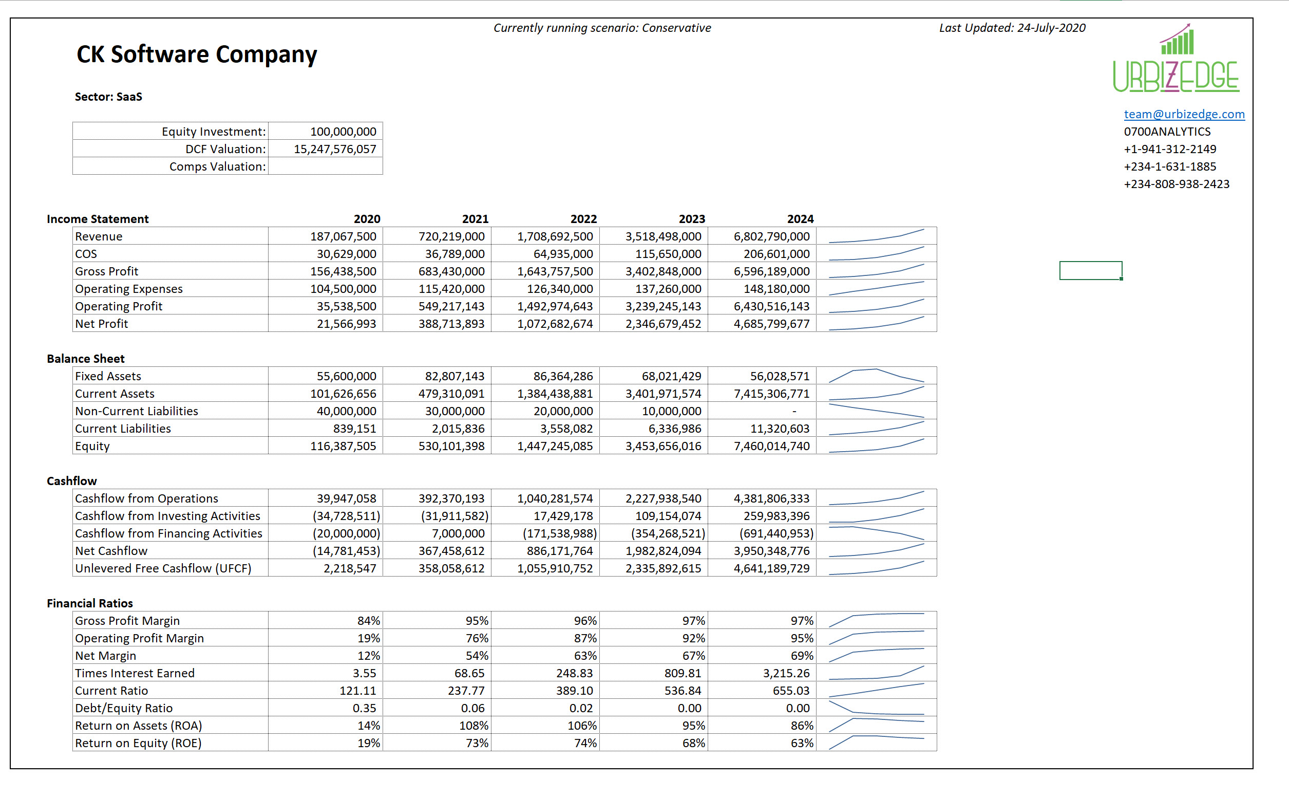SaaS Company Financial Modeling and DCF Valuation Template - Eloquens
