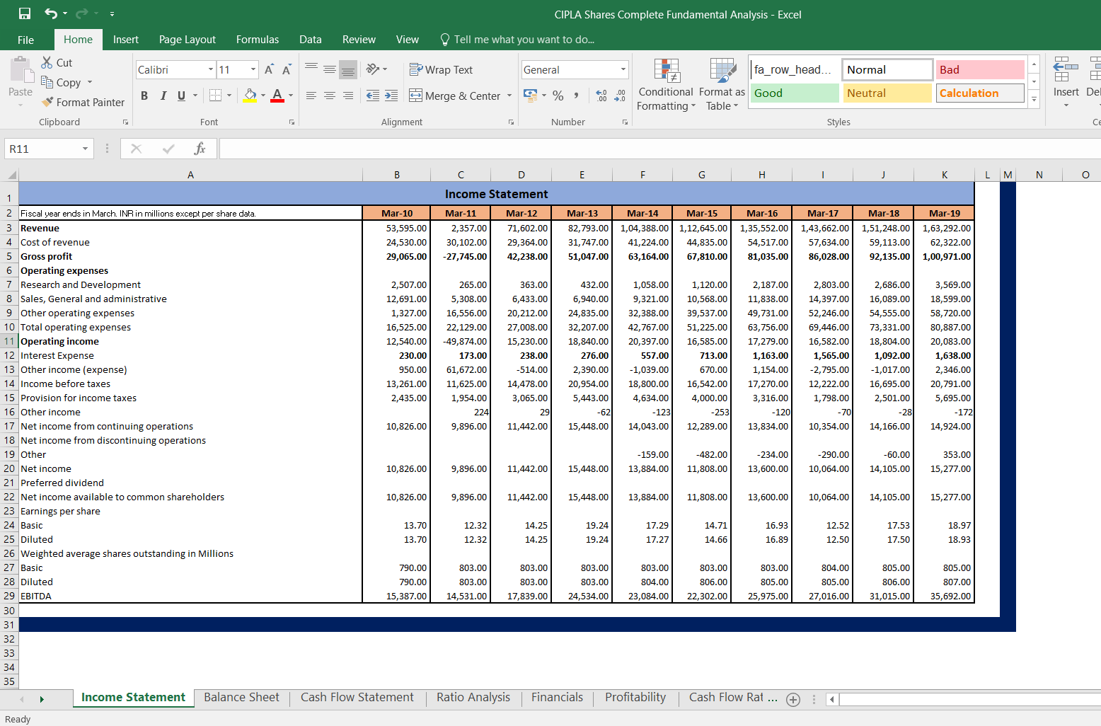 cipla ltd shares complete fundamental analysis eloquens restaurant pro forma template cash balance financial statement