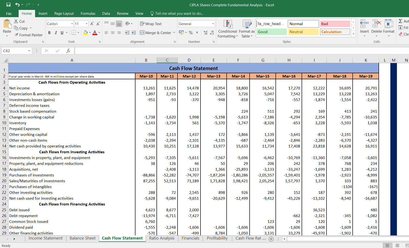 cipla ltd shares complete fundamental analysis eloquens consolidated statements financial statement sample excel