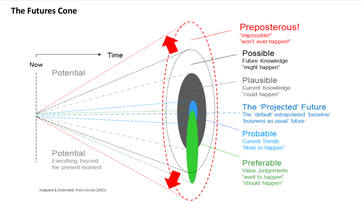 Beyond Predictable #2 – Construindo o futuro de produtos na VTEX