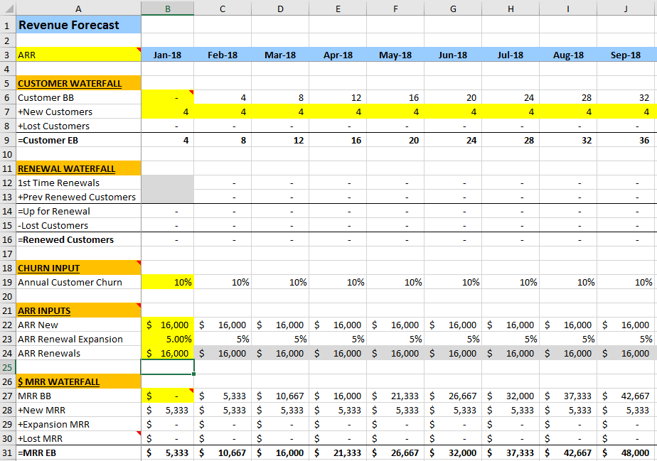 Startup Financial Model Template Free Startup Financial Model Template Free