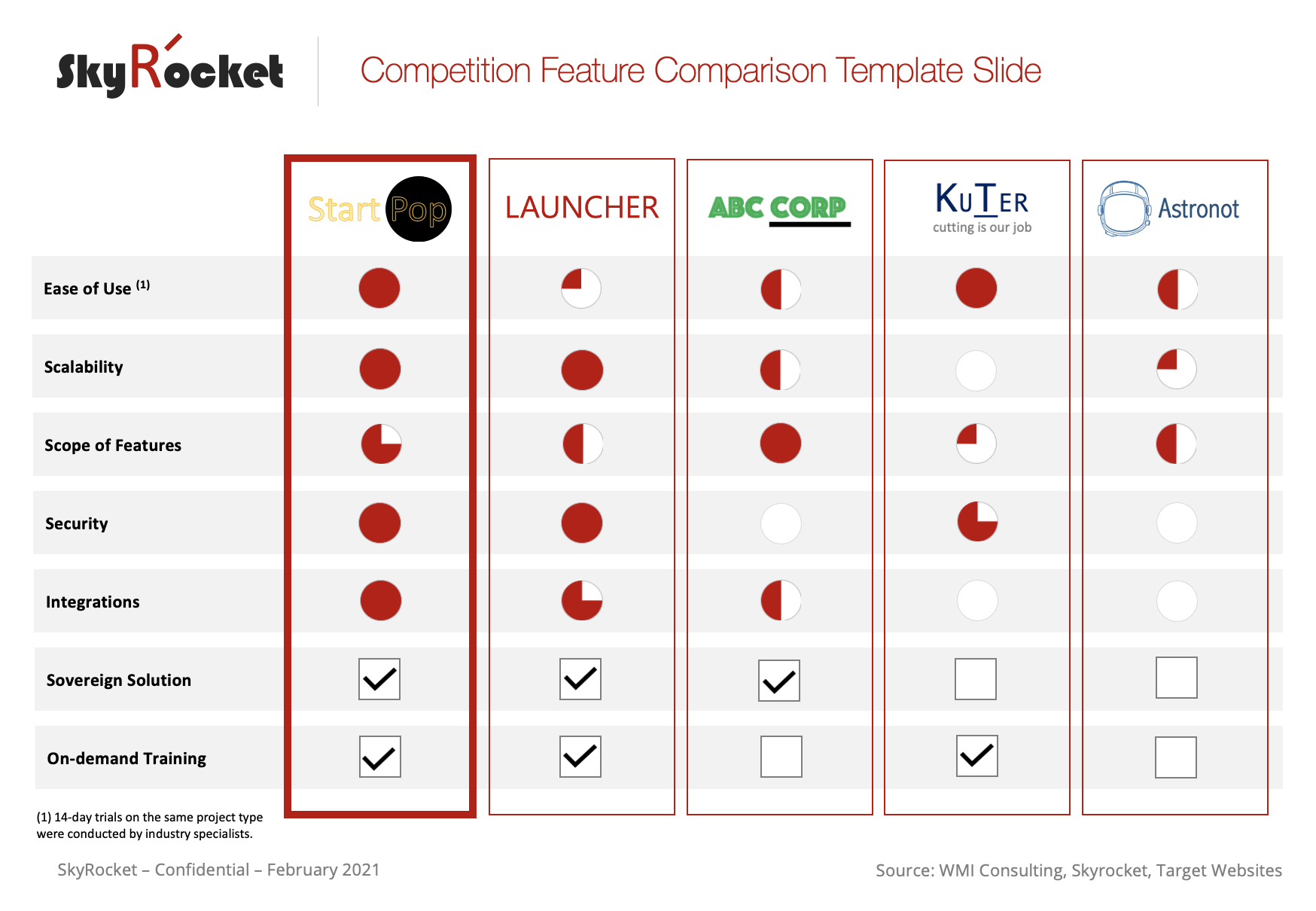 Feature comparison