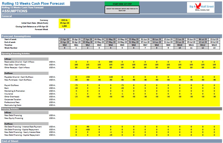 rolling-13-weeks-cash-flow-excel-template-eloquens