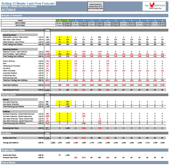Rolling 13 Weeks Cash Flow Excel Template Eloquens
