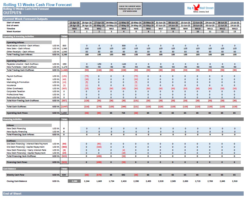 Rolling Cash Flow Forecast Template Excel