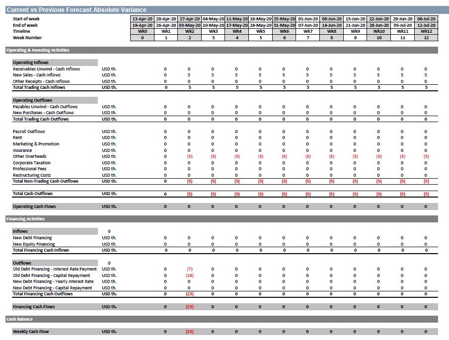 rolling-13-weeks-cash-flow-excel-template-eloquens