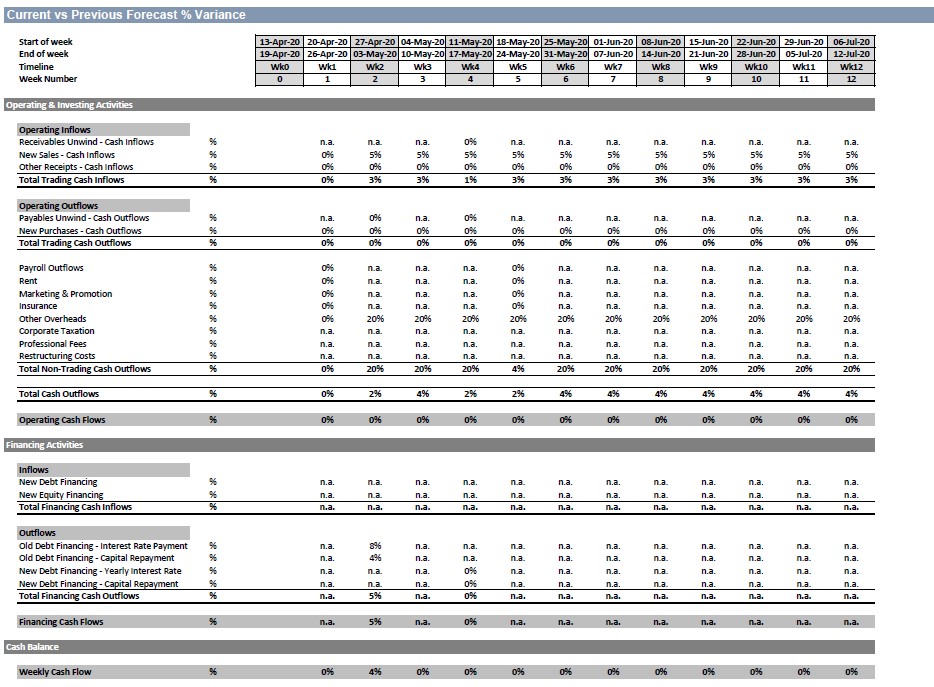 Rolling 13 Weeks Cash Flow Excel Template Eloquens