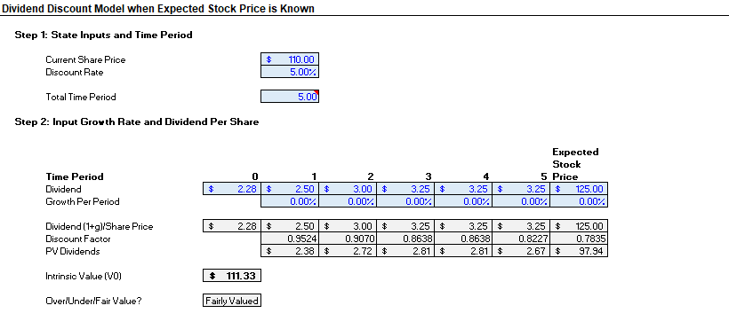 Dividend Discount Model Calculator: Gordon Growth, Multi-Stage and H ...