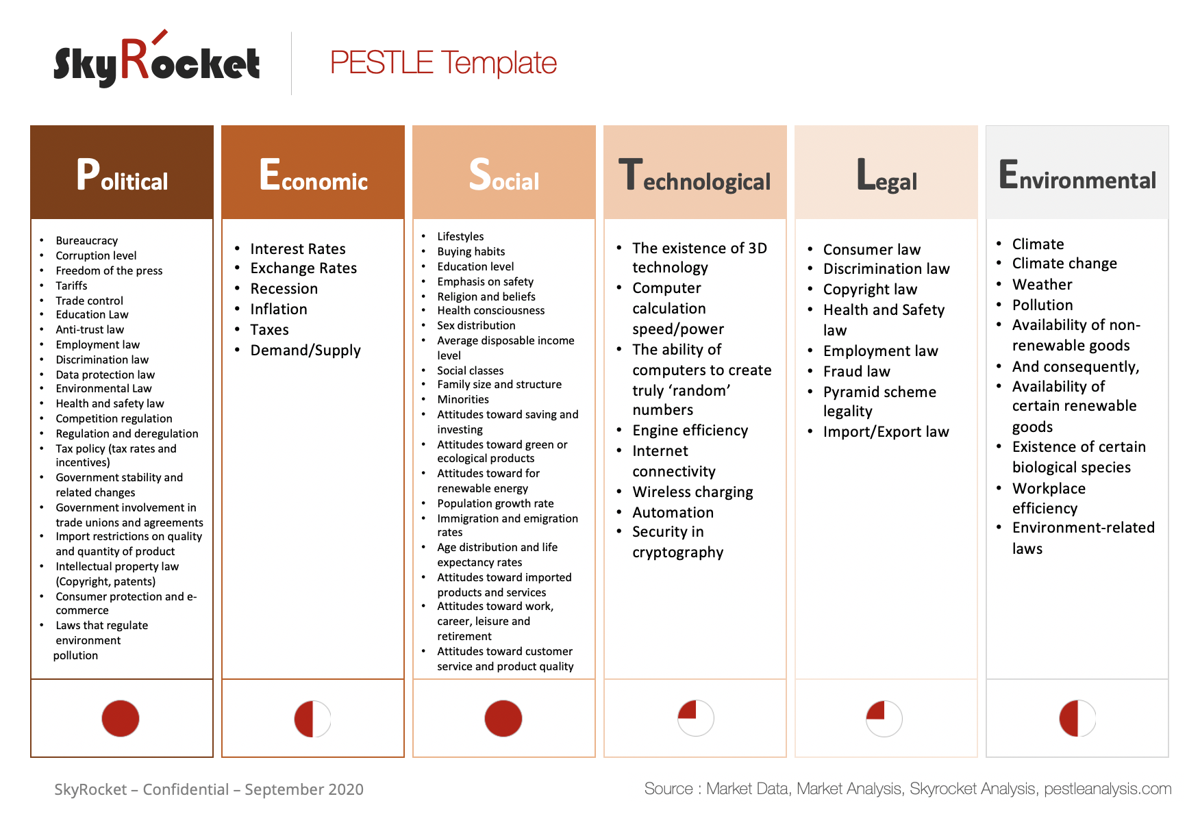 STEEPLE Analysis PowerPoint Template