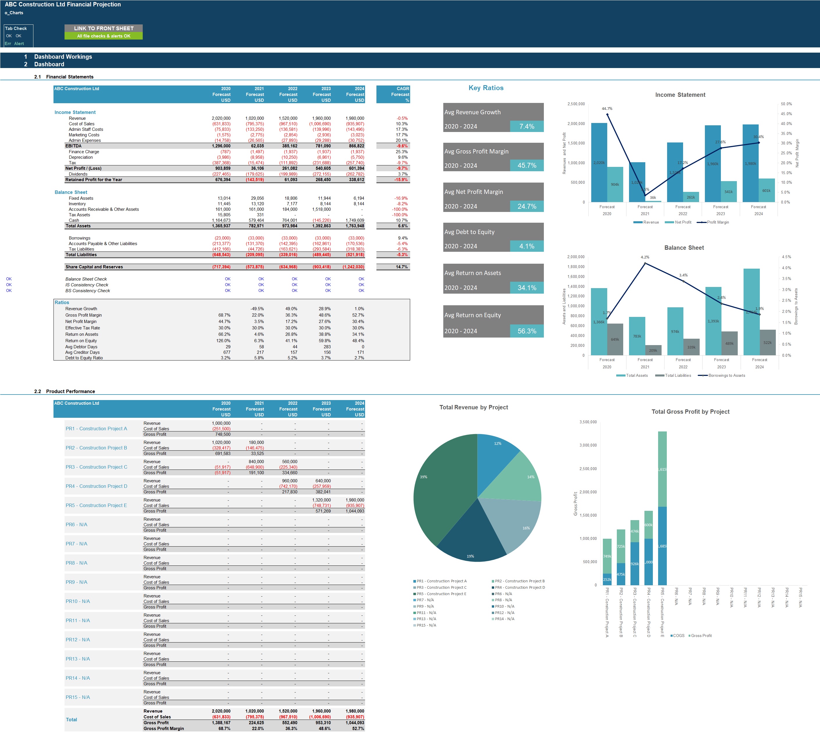 project financial modeling project financial modeling