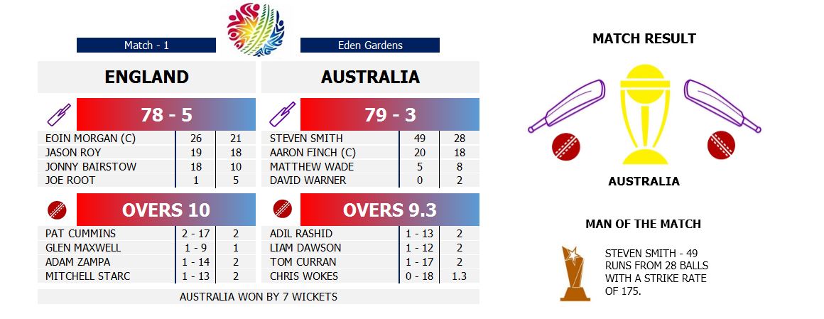 Play & Analyze Cricket in Excel - Eloquens