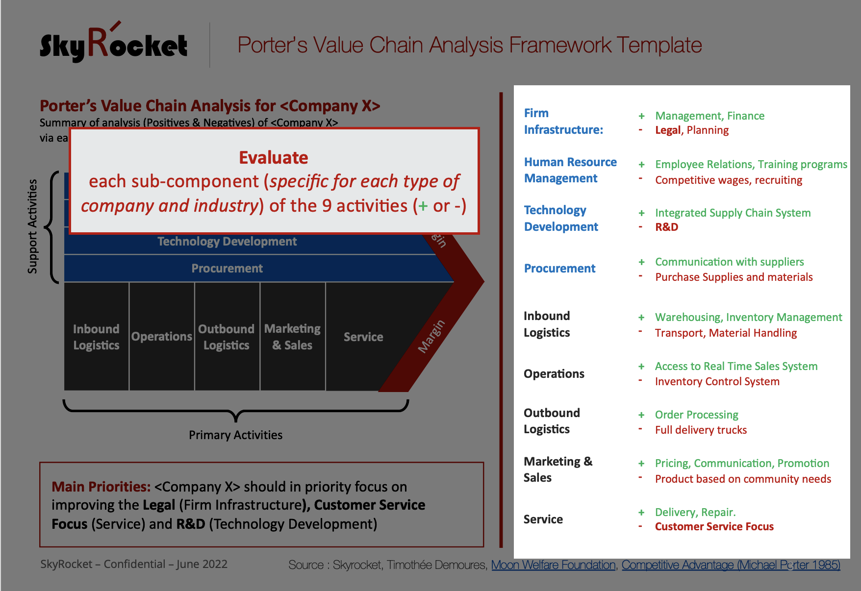 VRIO Analysis Excel Template