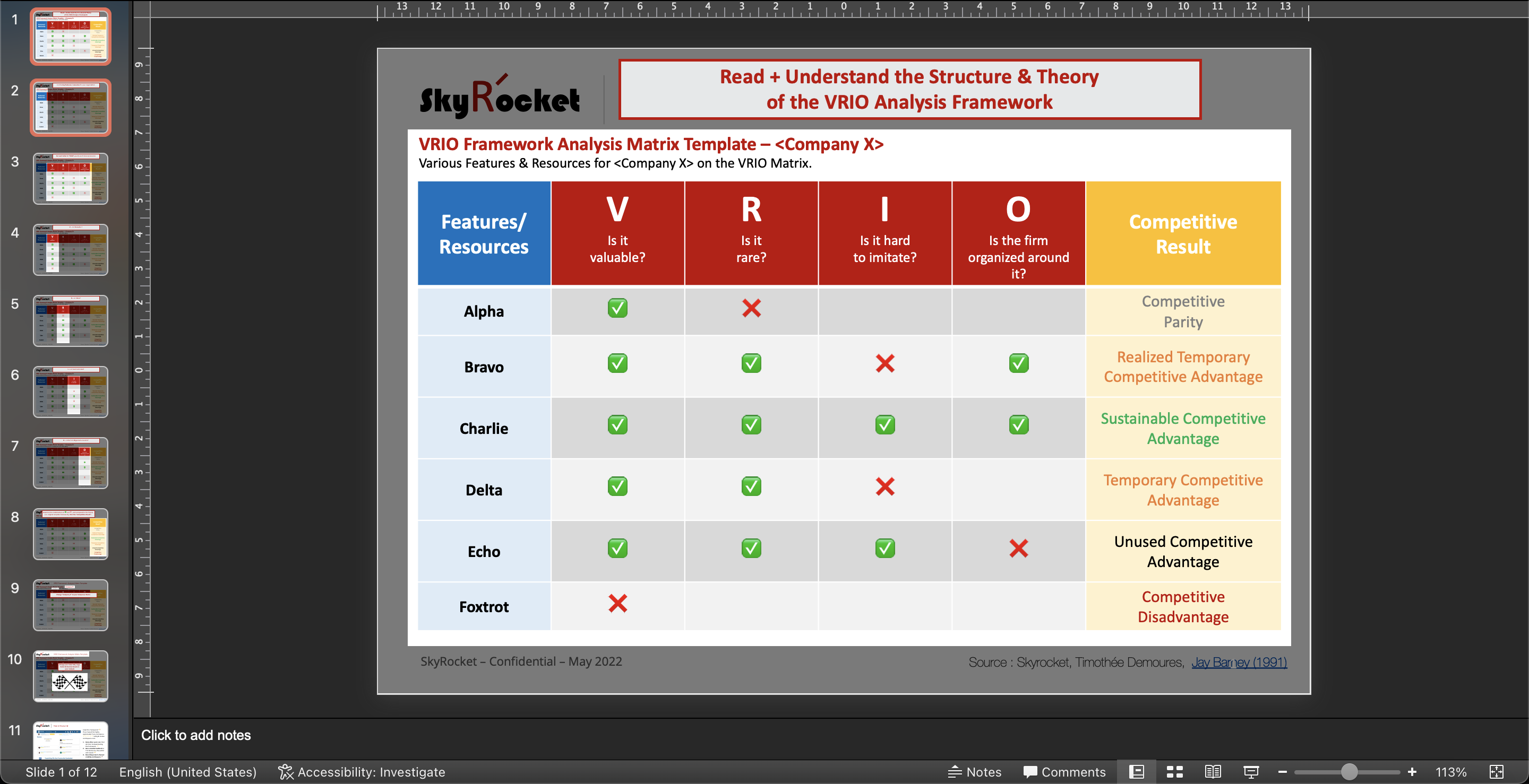 VRIO Framework Model Template – Change Management Software Online Tools