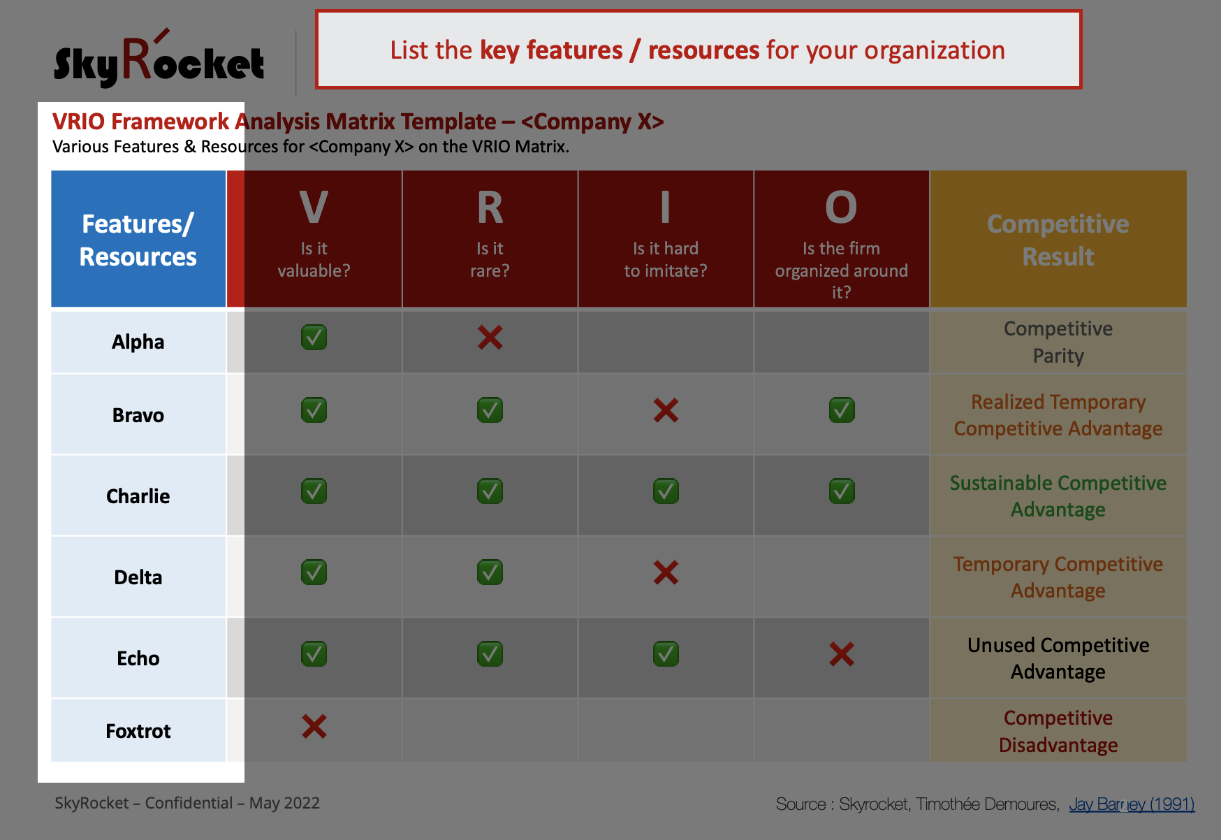 VRIO Analysis Excel Template