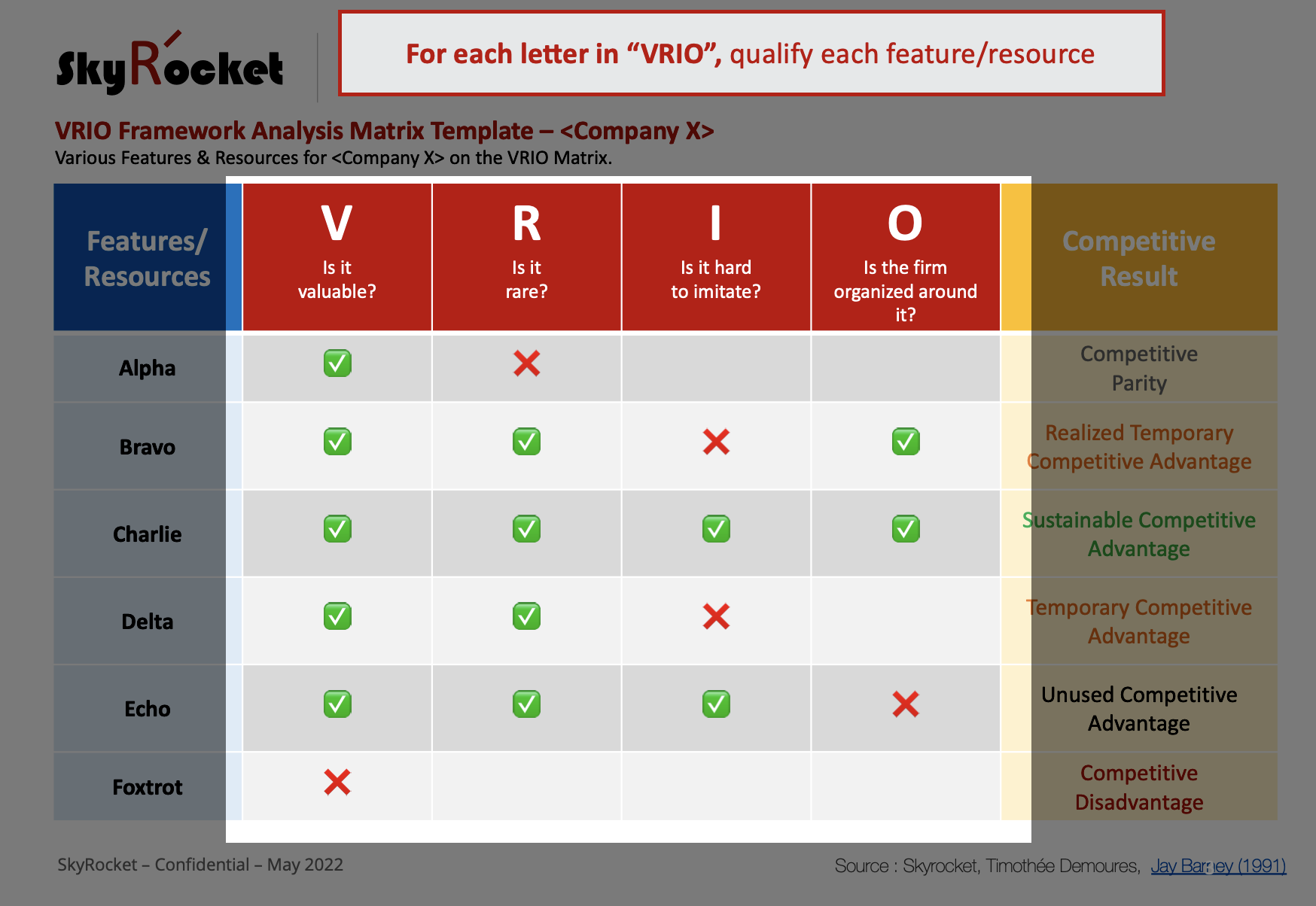 VRIO Framework Strategy PowerPoint Template