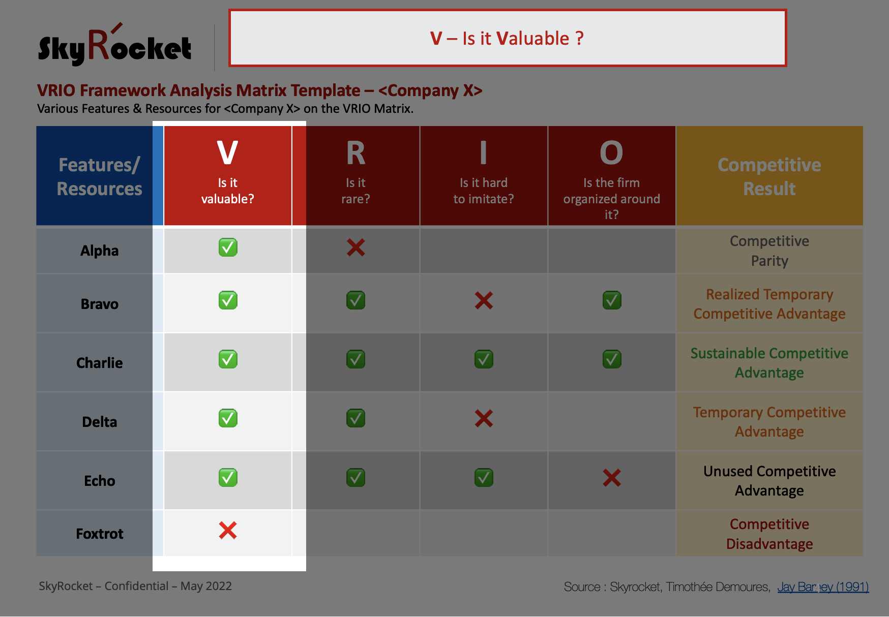 VRIO Framework Analysis Strategy Matrix Template - Eloquens