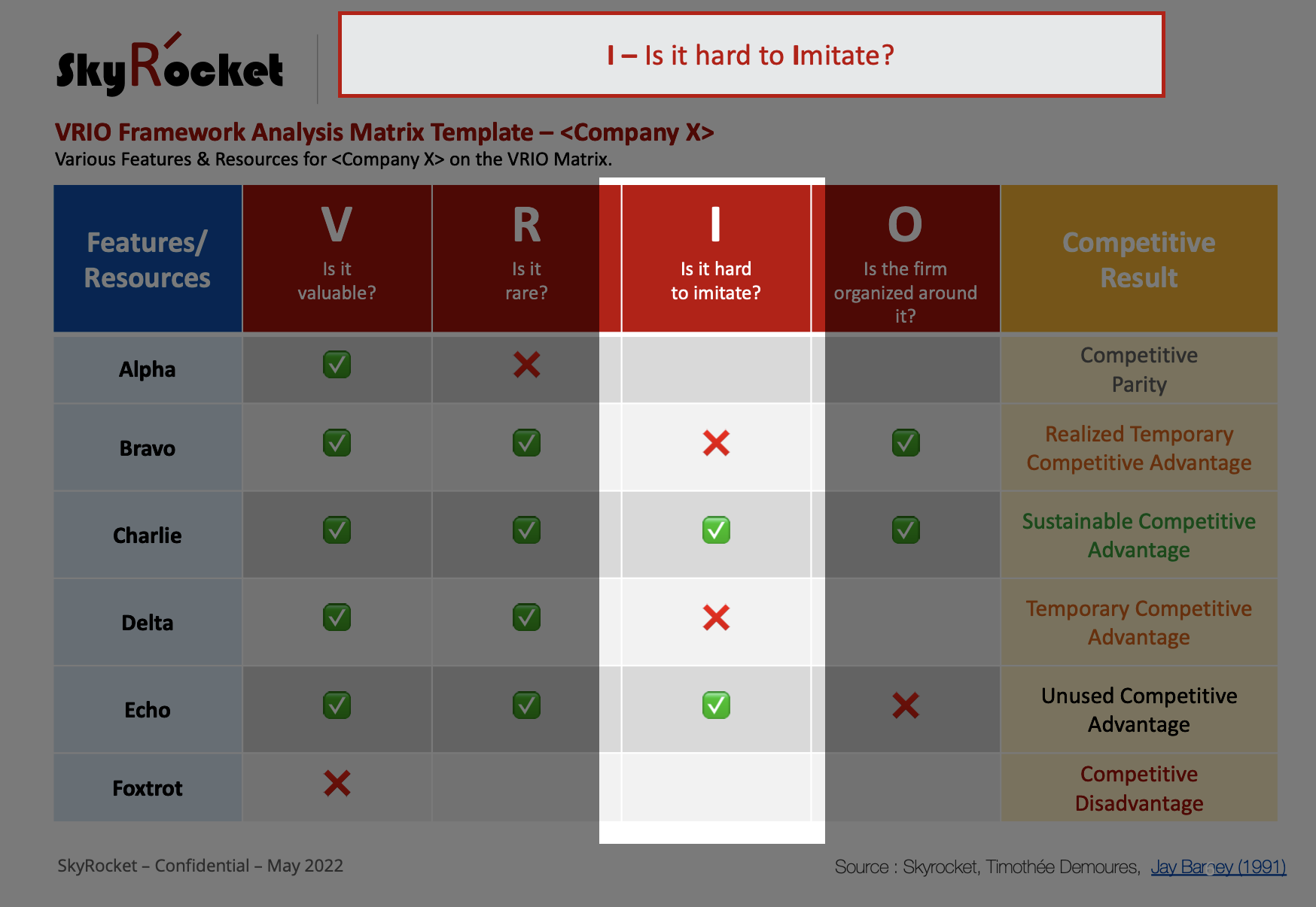 VRIO Framework Analysis Strategy Matrix Template - Eloquens