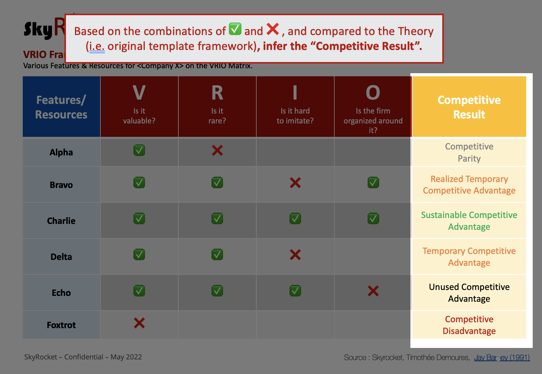 VRIO Framework Analysis Strategy Matrix Template - Eloquens