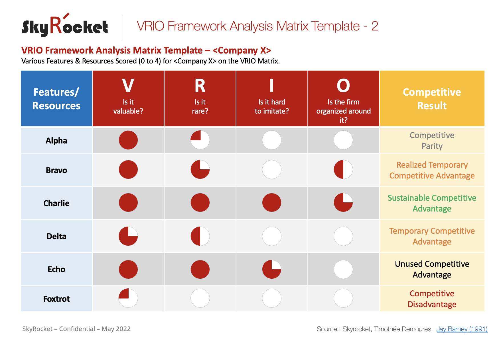 VRIO Framework Analysis Strategy Matrix Template - Eloquens