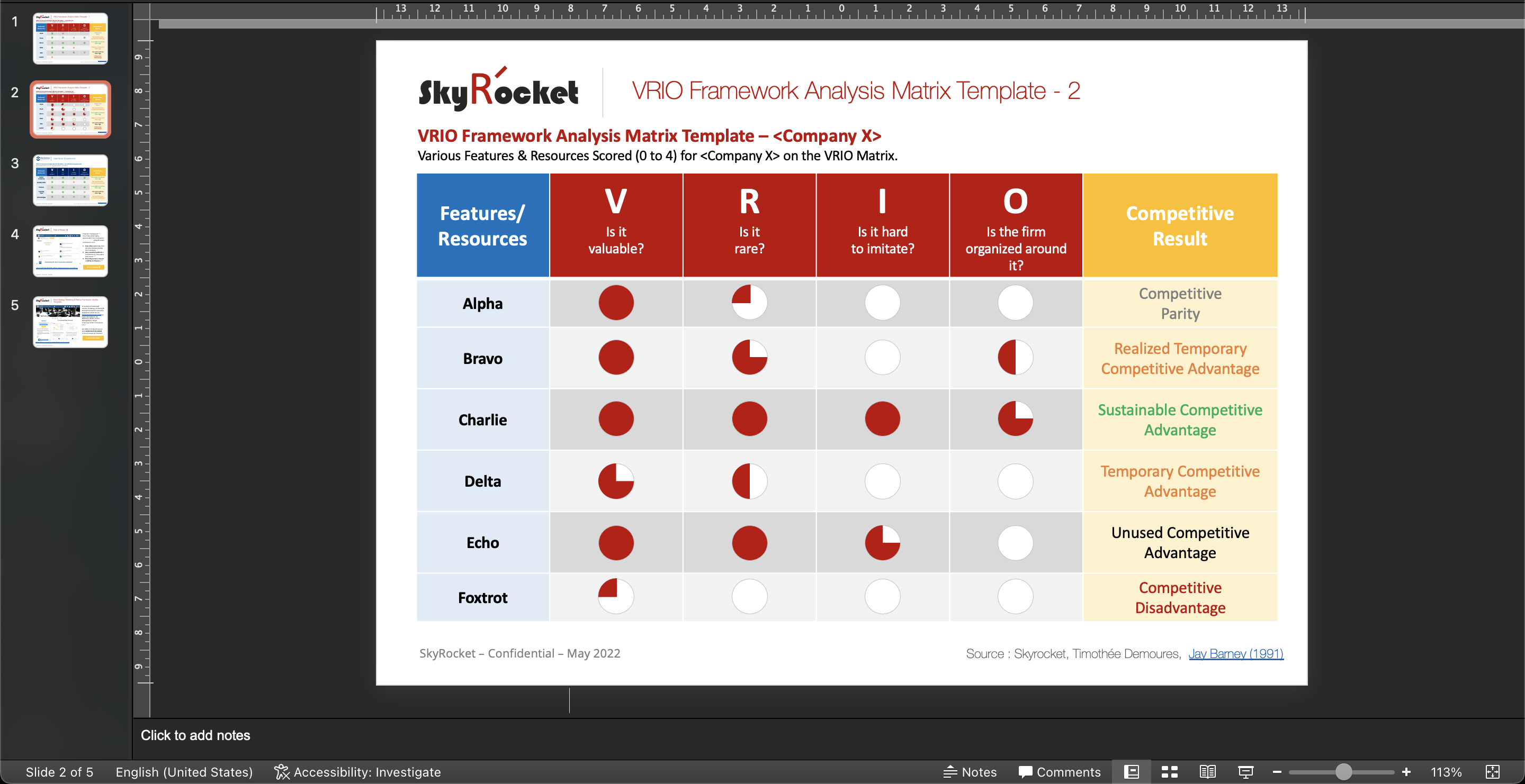 VRIO Analysis Excel Template