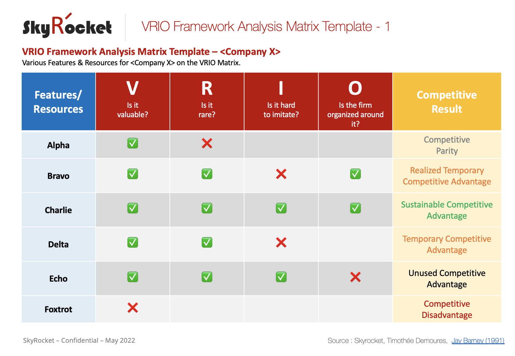 VRIO Analysis Framework for Strategic Planning