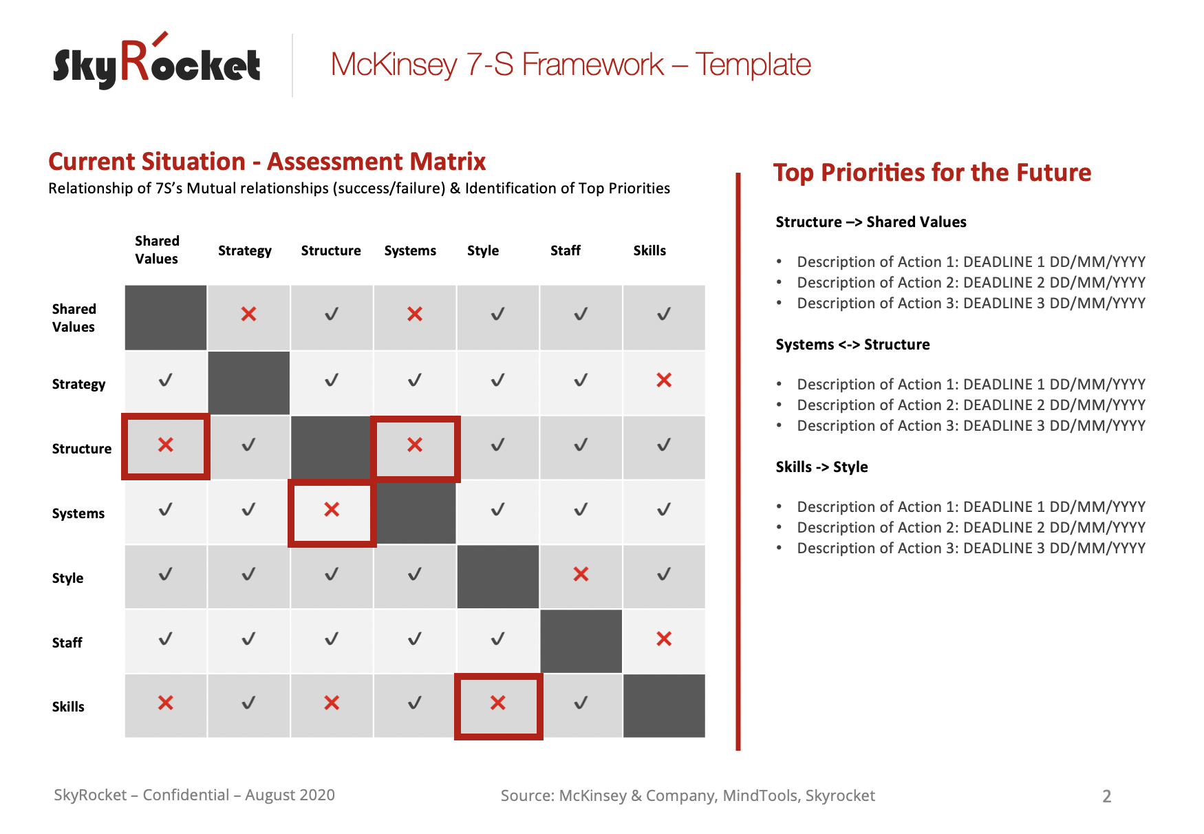 McKinsey 21-S framework Strategy Template - Eloquens Within Mckinsey Business Plan Template