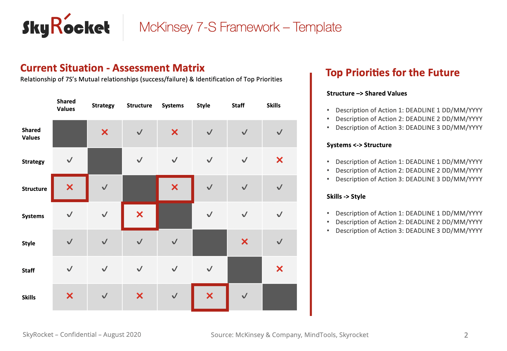 VRIO Framework Analysis Strategy Matrix Template - Eloquens