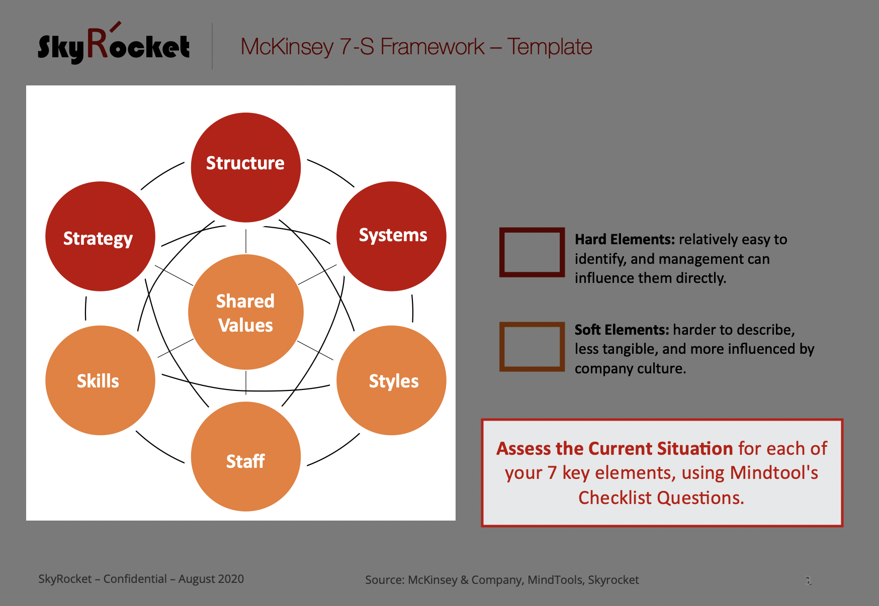 mckinsey problem solving template