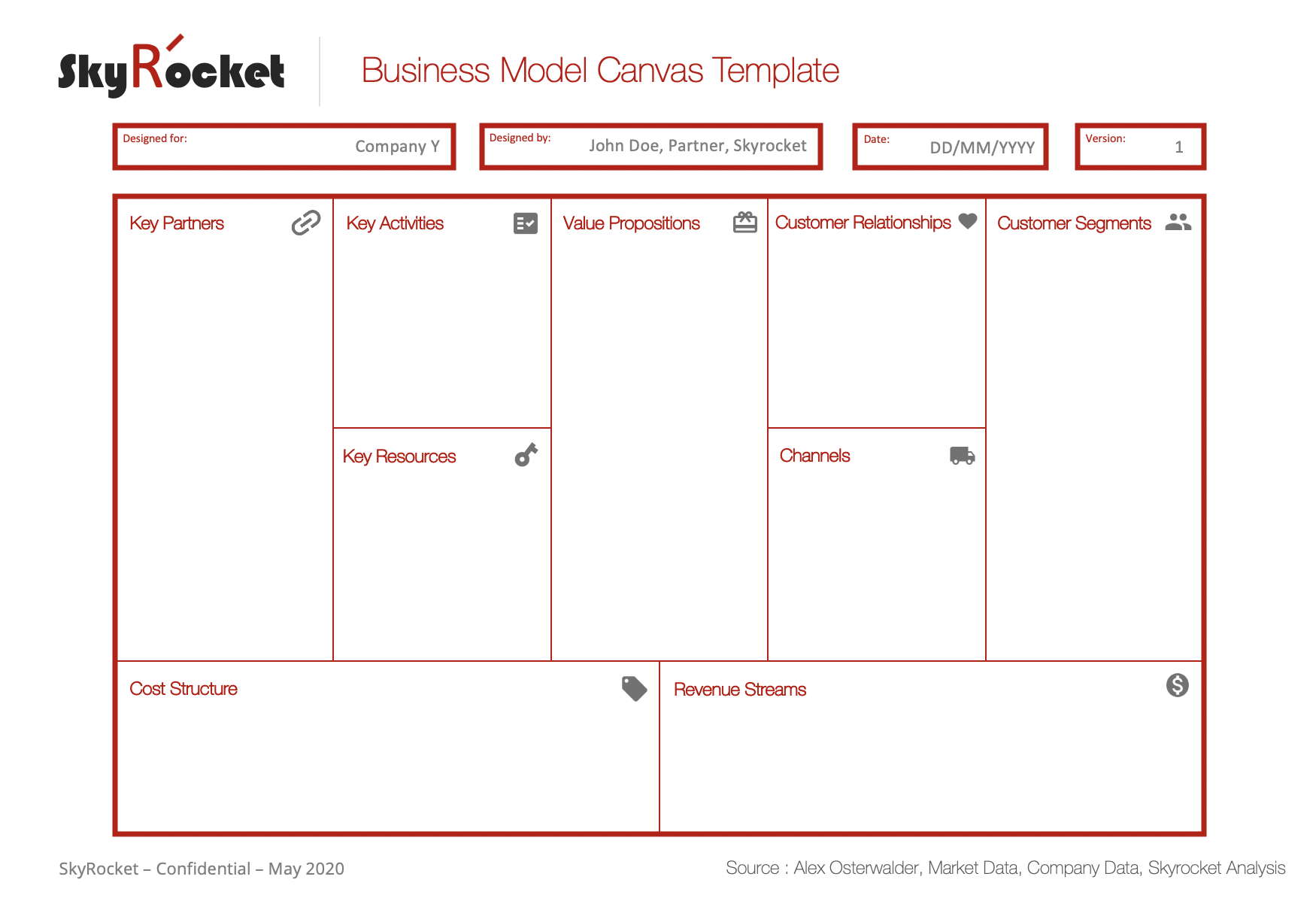 Модель остервальдера шаблон. Бизнес-модель Остервальдера (Business model Canvas). Бизнес канвас Остервальдер. Канва бизнес модели Остервальдера. Канва бизнес-модели (Business model Canvas).