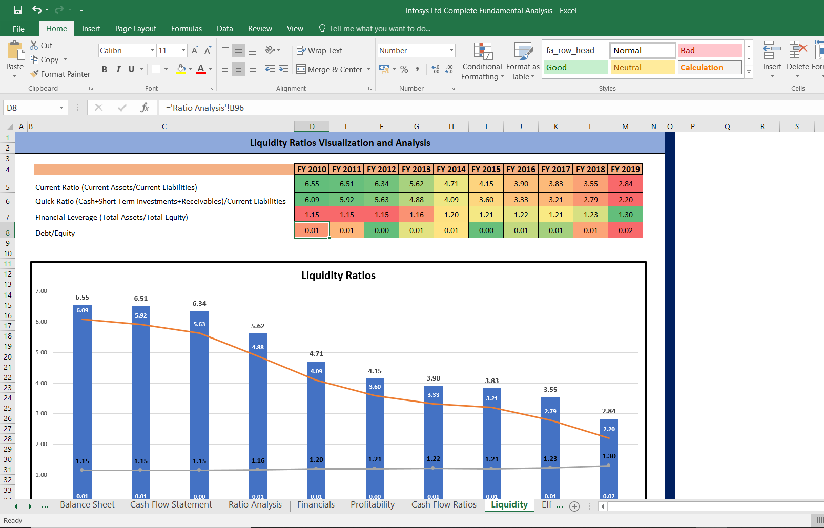 ratio analysis of infosys