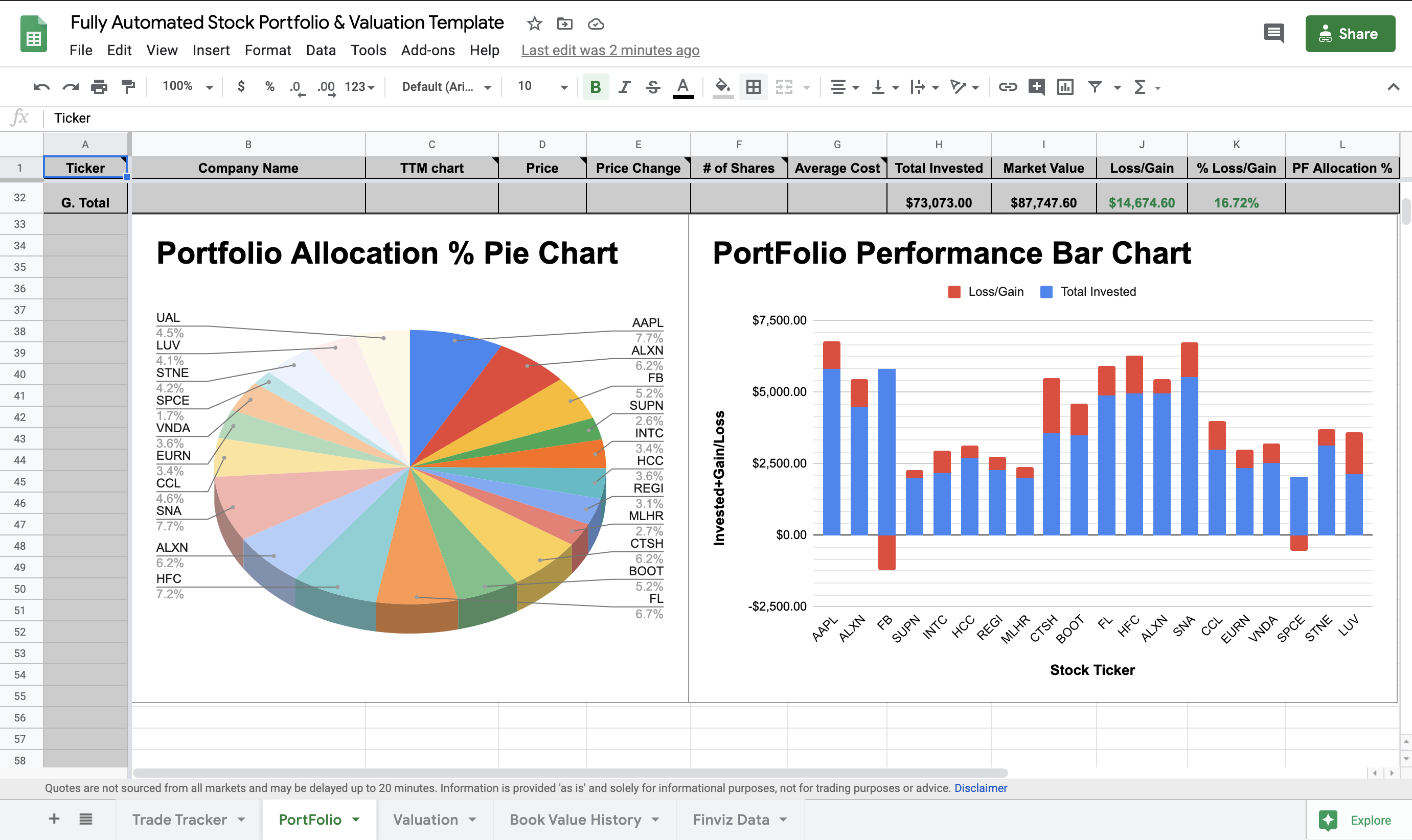 Fully Automated Stock Portfolio and Valuation Template - Eloquens For Business Valuation Report Template Worksheet